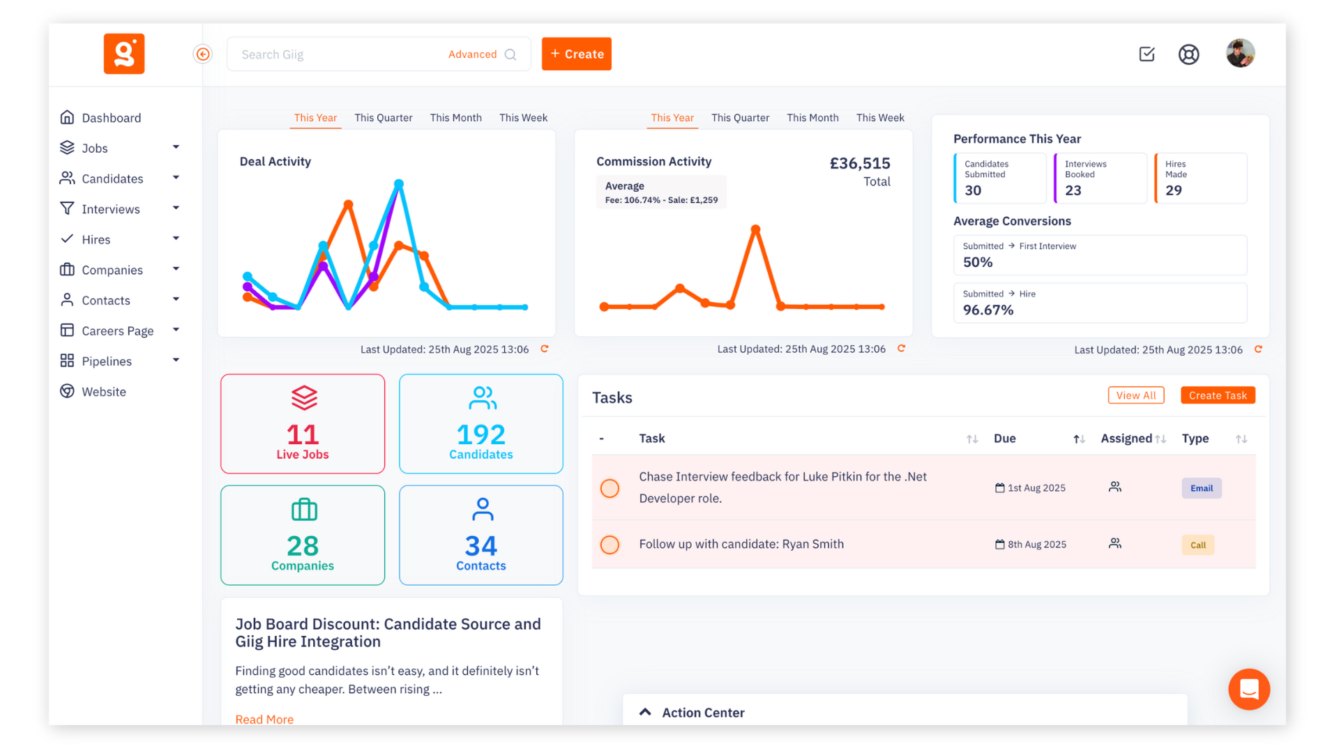 Image of the dashboard for the Giig Hire all in one recruitment software platform